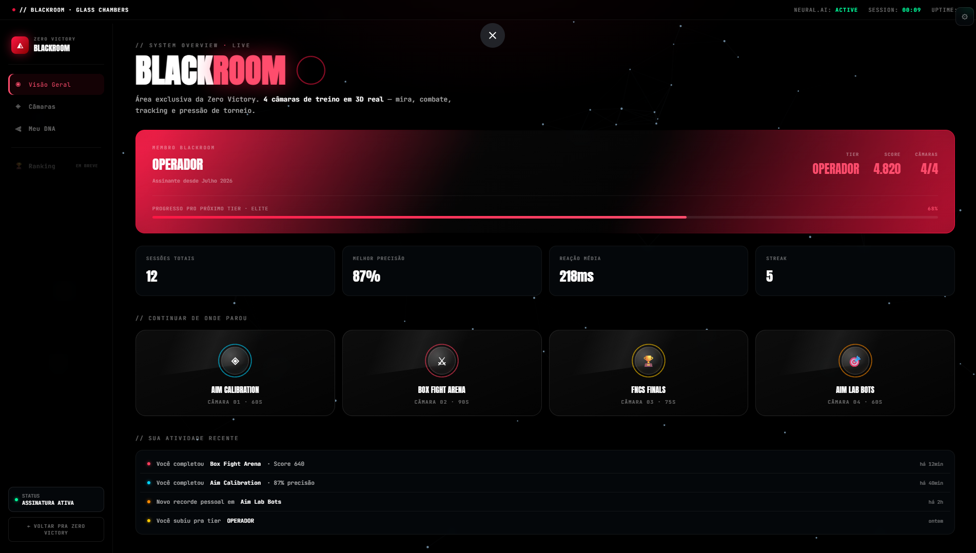 Dashboard real da Blackroom